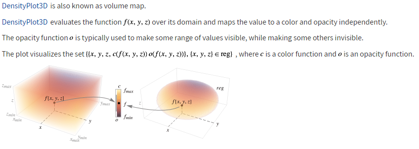 DensityPlot