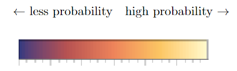 probability