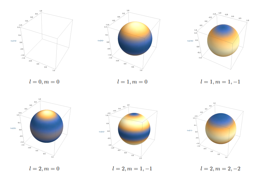 spherical1