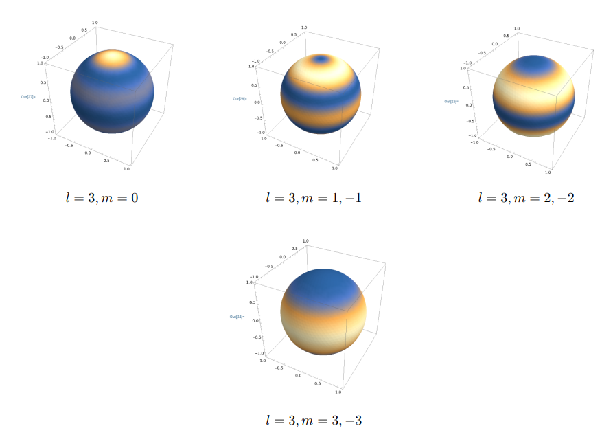 spherical2